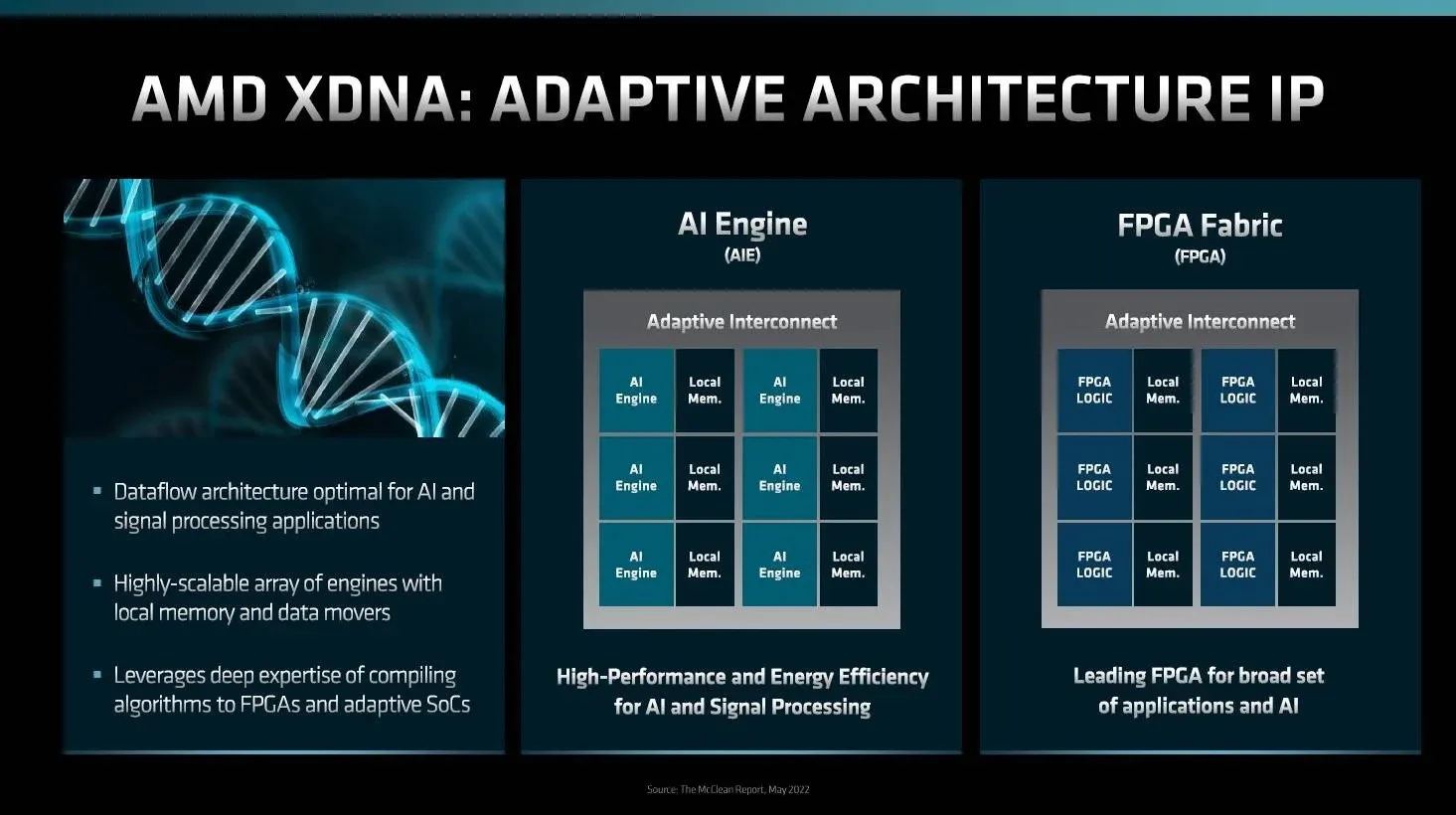 AMD'nin Yeni Çığır Açan Teknolojisi: Ryzen XDNA Yapay Zeka Motoru! İşte Detaylar