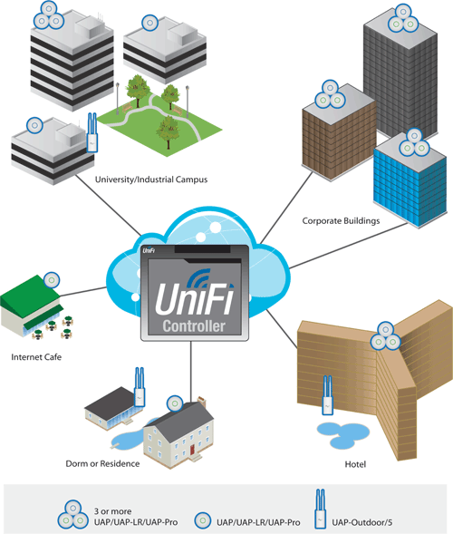 Şirketiniz için Wi-Fi Çözümü Ubiquiti UniFi