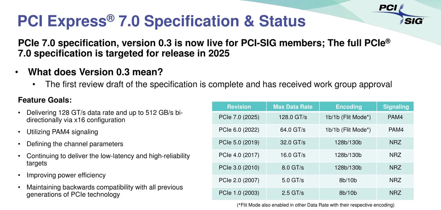 PCIe 7.0 Nedir ve Özellikleri Nelerdir?