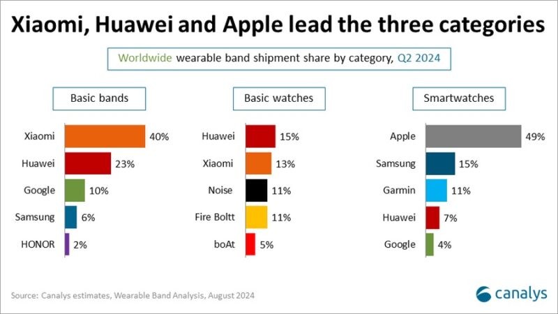 apple-akilli-saat-pazarinda-samsungu-geride-birakti.jpeg