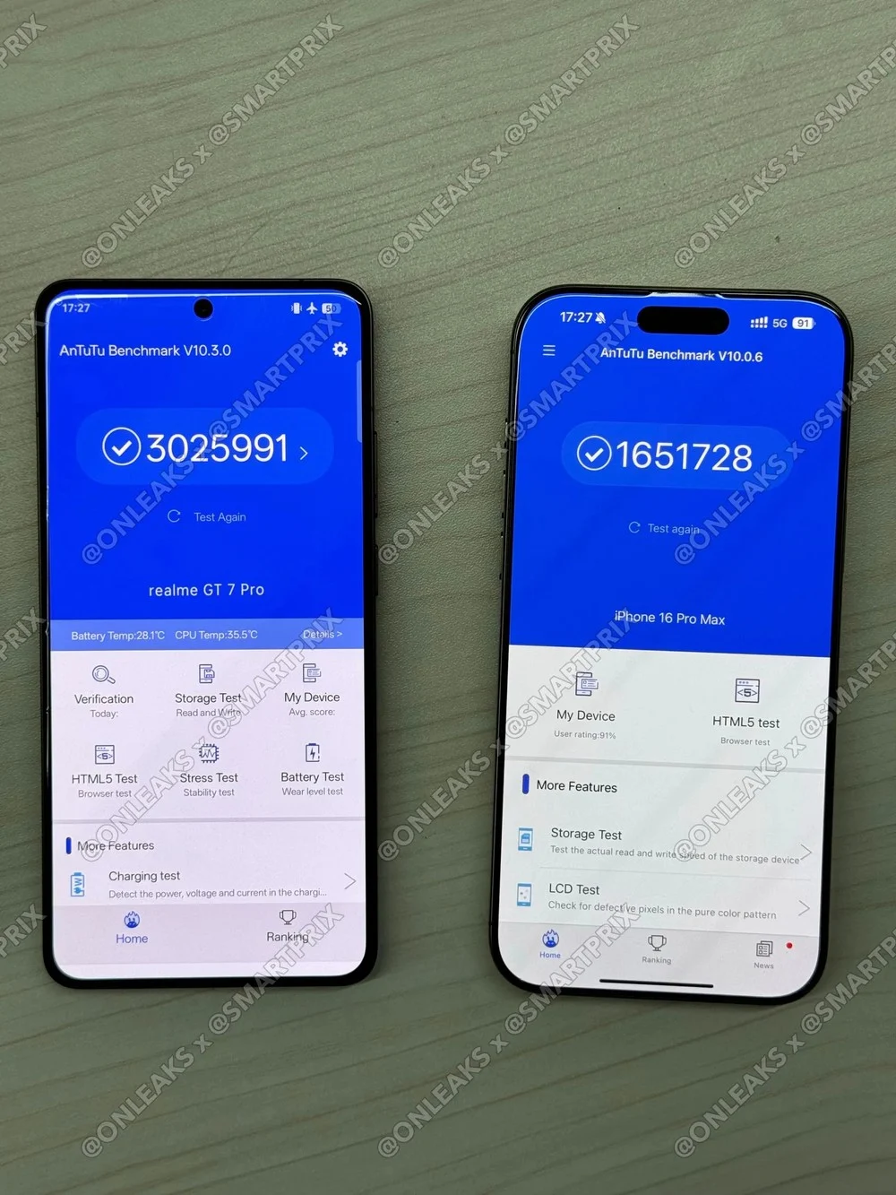 realme-gt-7-pro-ilk-testlerde-tum-rakiplerini-geride-birakti.webp