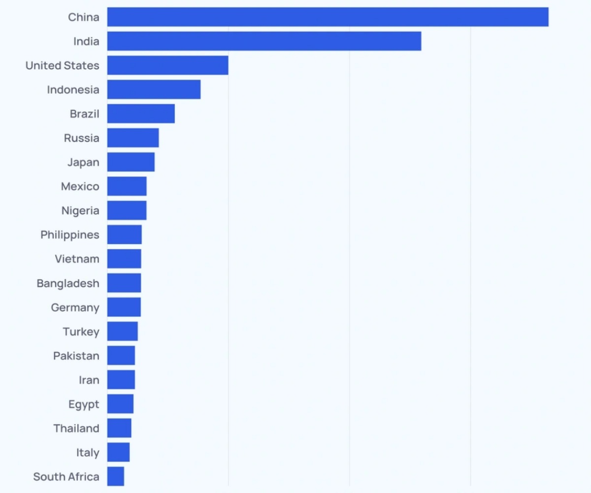 en çok akıllı telefon kullanan ülke sıralaması